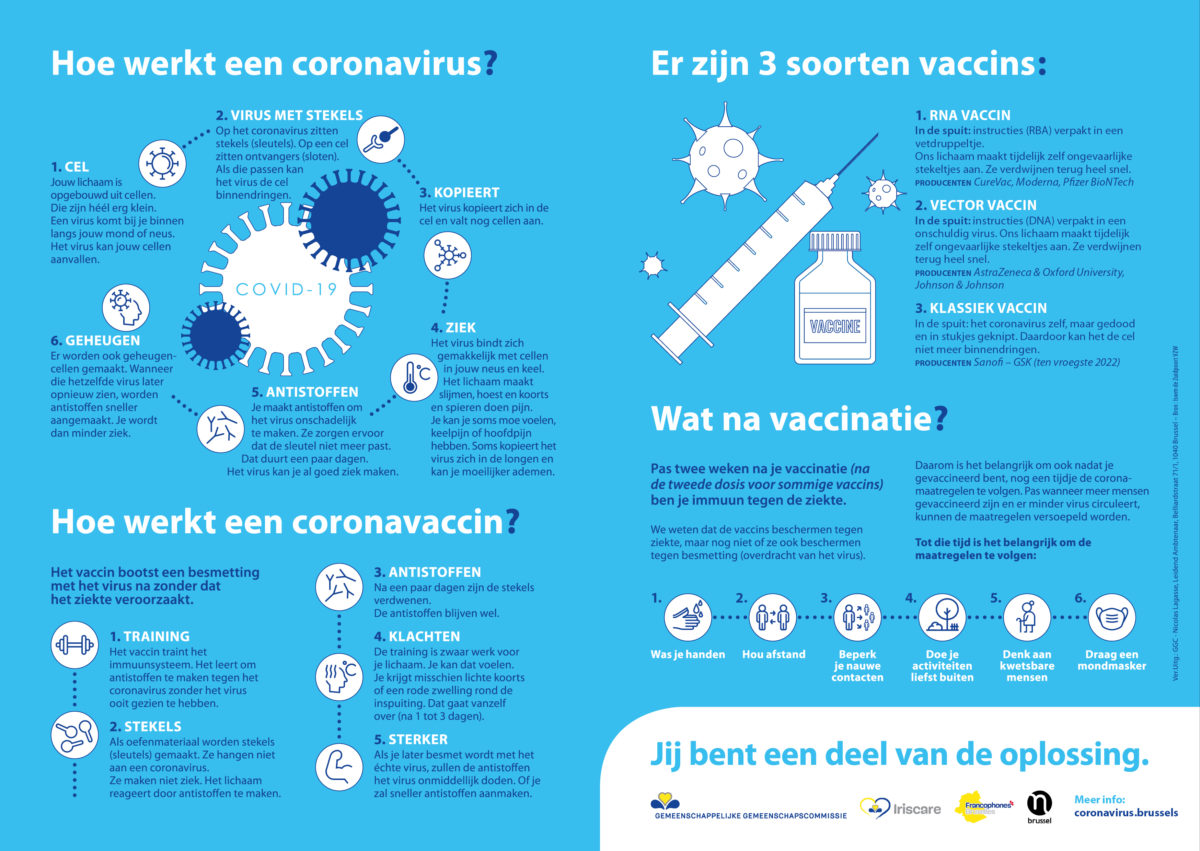 Ziekenhuizen Coronavirus Brussels